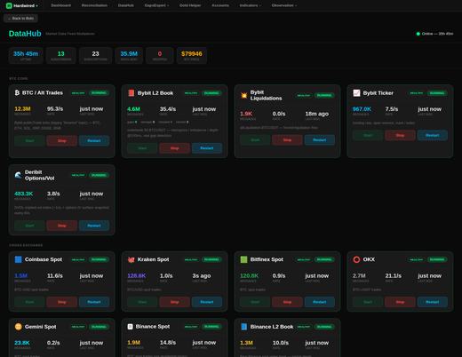 Market data hub: 12+ venues, 35.9M messages, 0 dropped