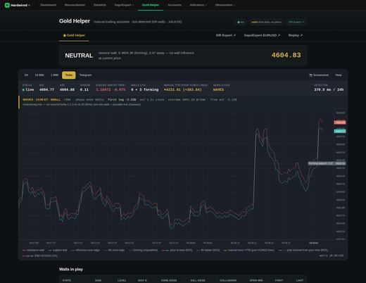 Gold: tick-detected S/R walls