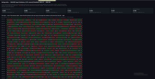 Strategy validation: real series vs shuffled