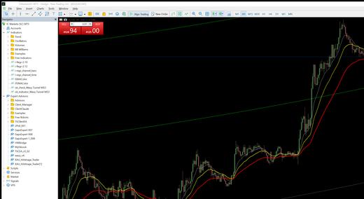 MT5 terminal: XAUUSD