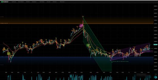 BTC: S/R zones and trend channels