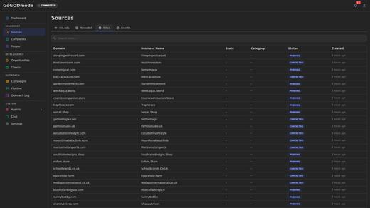 Discovered sites